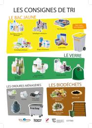Consignes de tri 