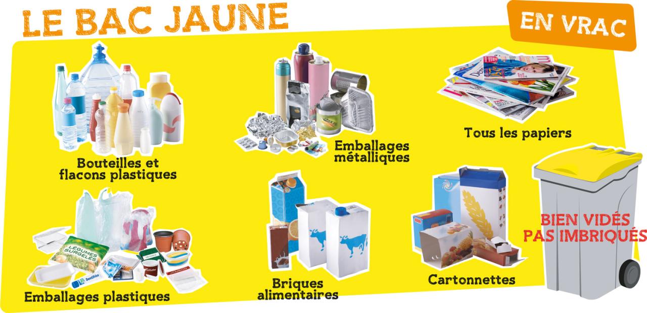Recyclage bac jaune best sale