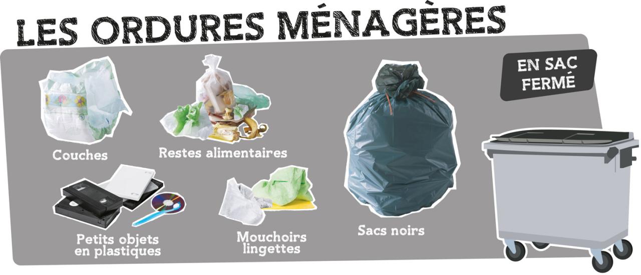 8 déchets à ne pas mettre dans les poubelles de tri !